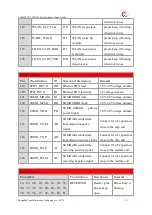 Предварительный просмотр 25 страницы YUGE CLM920 TD3 Usage Manual