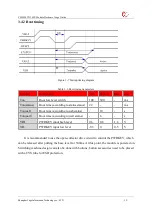 Предварительный просмотр 32 страницы YUGE CLM920 TD3 Usage Manual