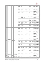 Предварительный просмотр 47 страницы YUGE CLM920 TD3 Usage Manual