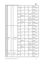 Предварительный просмотр 48 страницы YUGE CLM920 TD3 Usage Manual