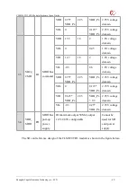 Предварительный просмотр 49 страницы YUGE CLM920 TD3 Usage Manual