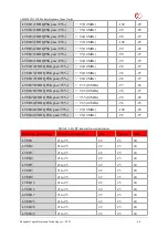 Предварительный просмотр 66 страницы YUGE CLM920 TD3 Usage Manual