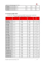 Предварительный просмотр 67 страницы YUGE CLM920 TD3 Usage Manual