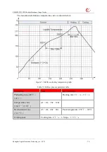 Предварительный просмотр 79 страницы YUGE CLM920 TD3 Usage Manual