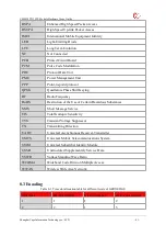 Предварительный просмотр 81 страницы YUGE CLM920 TD3 Usage Manual