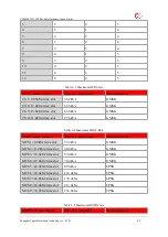 Предварительный просмотр 82 страницы YUGE CLM920 TD3 Usage Manual