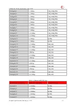 Предварительный просмотр 83 страницы YUGE CLM920 TD3 Usage Manual