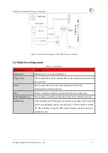 Предварительный просмотр 11 страницы YUGE LPM2100 bc B20 Usage Manual