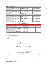 Предварительный просмотр 20 страницы YUGE LPM2100 bc B20 Usage Manual