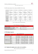 Предварительный просмотр 33 страницы YUGE LPM2100 bc B20 Usage Manual