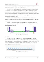 Preview for 22 page of YUGE LPM2100 bg Series Usage Manual