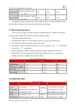 Preview for 36 page of YUGE LPM2100 bg Series Usage Manual