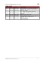 Preview for 2 page of YUGE LPM2100 mg User Manual