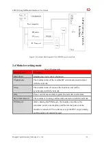 Предварительный просмотр 11 страницы YUGE LPM2100 mg User Manual