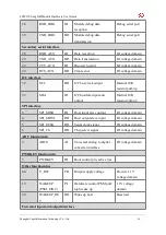 Preview for 15 page of YUGE LPM2100 mg User Manual