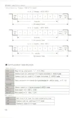 Preview for 138 page of Yuhai SG-AS Series Product Manual