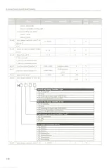 Предварительный просмотр 154 страницы Yuhai SG-AS Series Product Manual