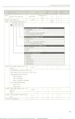 Preview for 157 page of Yuhai SG-AS Series Product Manual