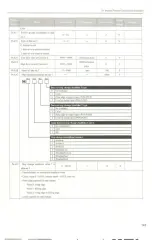 Предварительный просмотр 159 страницы Yuhai SG-AS Series Product Manual