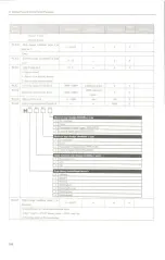 Preview for 160 page of Yuhai SG-AS Series Product Manual