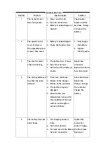 Preview for 7 page of Yukon Trail solar wing 350 Owner'S Manual