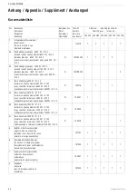 Предварительный просмотр 64 страницы Yumpu KCF 0039 Operating And Installation Instructions