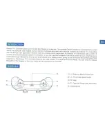 Preview for 4 page of YUNEEC Breeze FPV User Manual