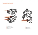 Preview for 2 page of YUNEEC E90 Quick Start Manual