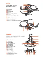 YUNEEC Mantis Q YUNMQA Quick Start Manual preview