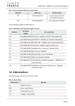 Preview for 21 page of YUNEX TRAFFIC ST950SPlus+ Installation And Commissioning Manual