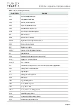 Preview for 22 page of YUNEX TRAFFIC ST950SPlus+ Installation And Commissioning Manual