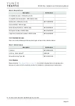 Preview for 25 page of YUNEX TRAFFIC ST950SPlus+ Installation And Commissioning Manual