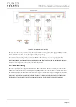 Preview for 32 page of YUNEX TRAFFIC ST950SPlus+ Installation And Commissioning Manual