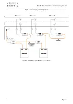 Preview for 34 page of YUNEX TRAFFIC ST950SPlus+ Installation And Commissioning Manual