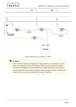 Preview for 35 page of YUNEX TRAFFIC ST950SPlus+ Installation And Commissioning Manual