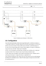 Preview for 36 page of YUNEX TRAFFIC ST950SPlus+ Installation And Commissioning Manual