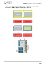 Preview for 37 page of YUNEX TRAFFIC ST950SPlus+ Installation And Commissioning Manual