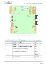 Preview for 49 page of YUNEX TRAFFIC ST950SPlus+ Installation And Commissioning Manual