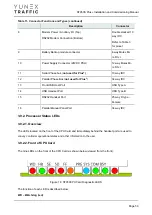 Preview for 50 page of YUNEX TRAFFIC ST950SPlus+ Installation And Commissioning Manual