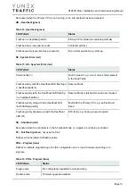 Preview for 51 page of YUNEX TRAFFIC ST950SPlus+ Installation And Commissioning Manual