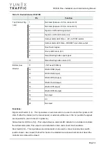 Preview for 54 page of YUNEX TRAFFIC ST950SPlus+ Installation And Commissioning Manual