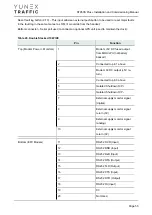 Preview for 55 page of YUNEX TRAFFIC ST950SPlus+ Installation And Commissioning Manual