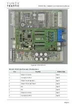 Preview for 61 page of YUNEX TRAFFIC ST950SPlus+ Installation And Commissioning Manual