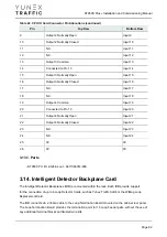 Preview for 62 page of YUNEX TRAFFIC ST950SPlus+ Installation And Commissioning Manual