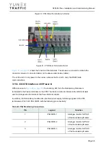 Preview for 68 page of YUNEX TRAFFIC ST950SPlus+ Installation And Commissioning Manual