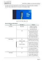 Preview for 85 page of YUNEX TRAFFIC ST950SPlus+ Installation And Commissioning Manual