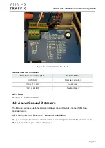 Preview for 92 page of YUNEX TRAFFIC ST950SPlus+ Installation And Commissioning Manual