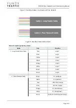 Preview for 100 page of YUNEX TRAFFIC ST950SPlus+ Installation And Commissioning Manual