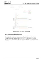 Preview for 103 page of YUNEX TRAFFIC ST950SPlus+ Installation And Commissioning Manual