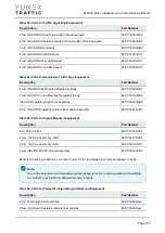 Preview for 169 page of YUNEX TRAFFIC ST950SPlus+ Installation And Commissioning Manual